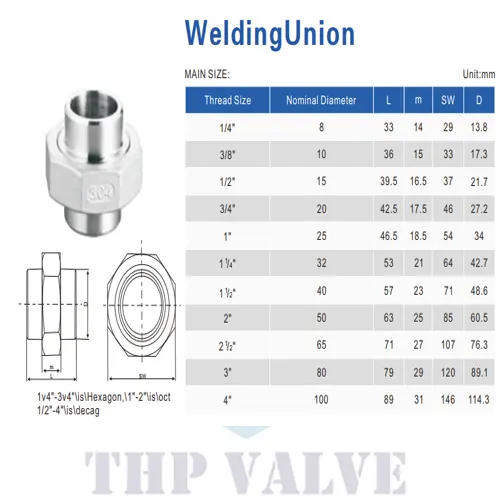 Kích thước rắc co hàn inox