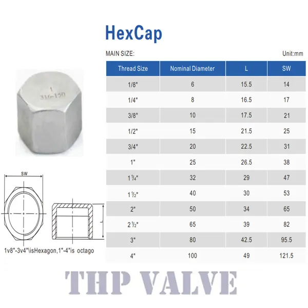 Kích thước của nắp bịt ren trong inox