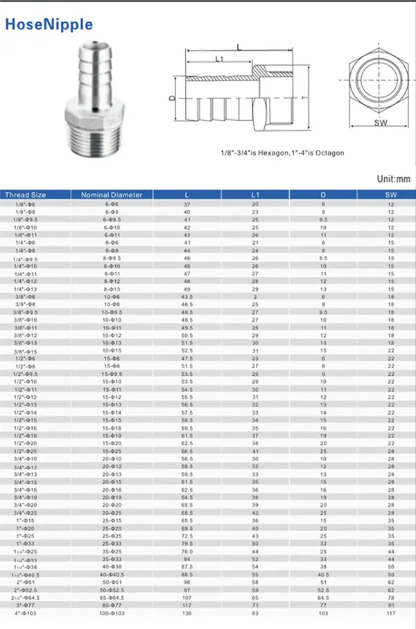 thông số kỹ thuật đuôi chuột inox