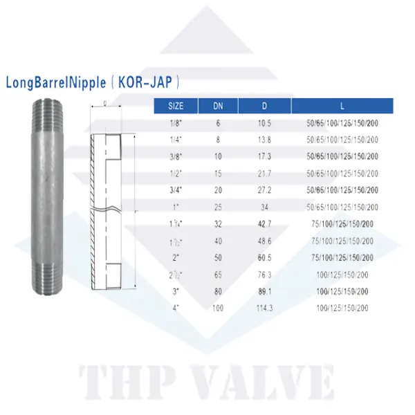 Kích thước hai đầu ren ngoài inox